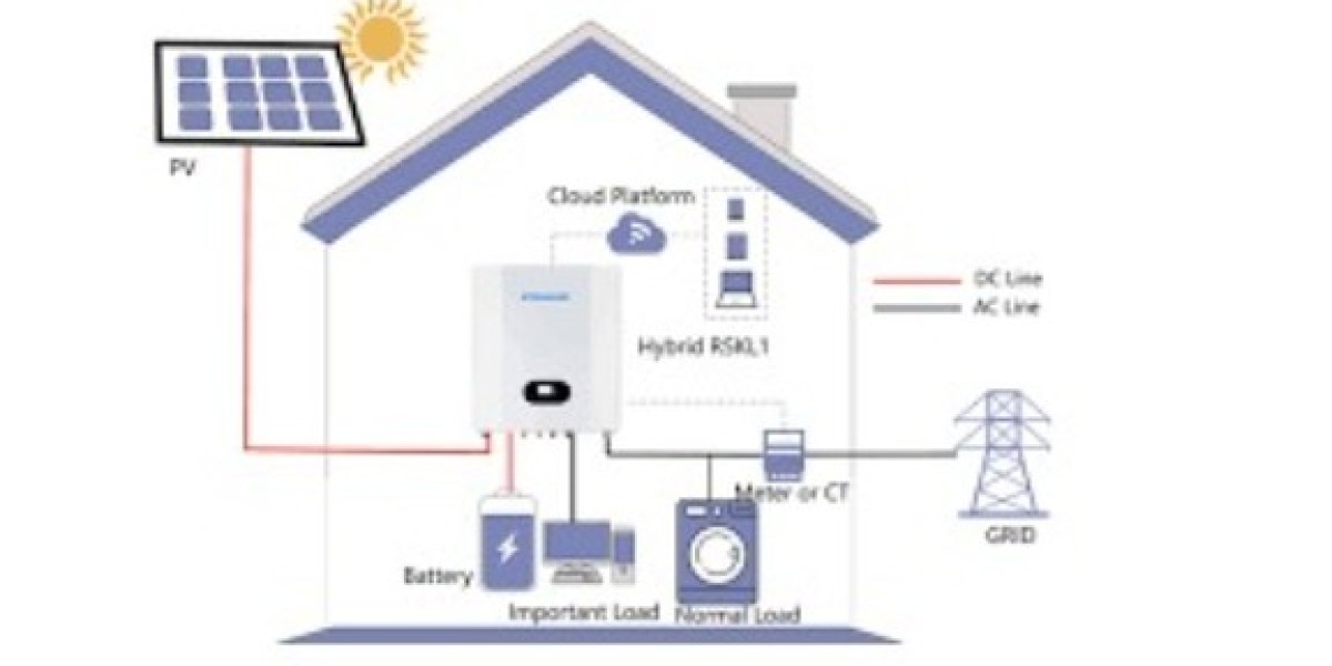 How to Build A Home Battery Backup System In 2024